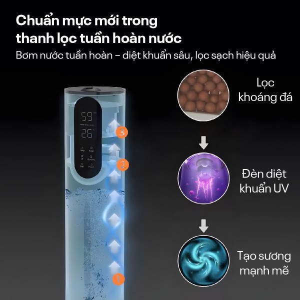Đặc điểm nổi bật của máy tạo ẩm, xông tinh dầu, khử khuẩn UV Fujihome HM10UV