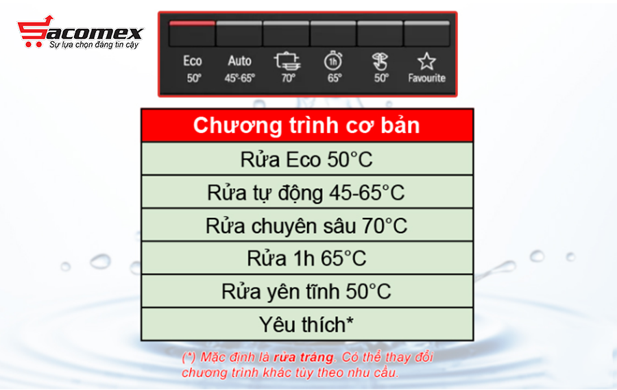 Những yếu tố cần cân nhắc trước khi mua máy rửa chén bán âm