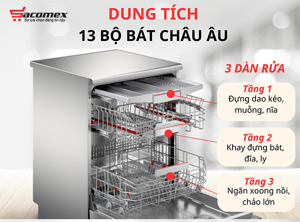 Giới thiệu tổng quan về máy rửa chén bát Bosch độc lập SMS4ECI26E
