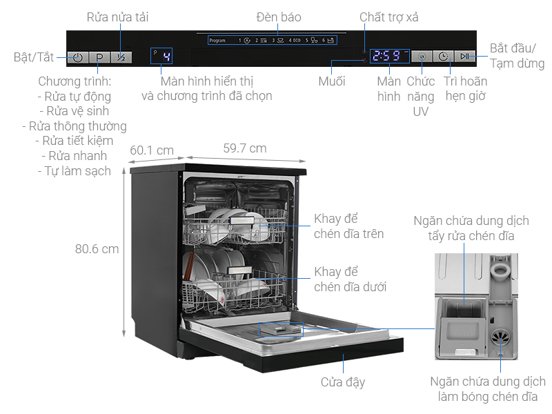 Đặc điểm nổi bật của máy rửa chén Hafele HDW-F601B