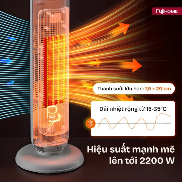 Đặc điểm nổi bật của quạt sưởi gốm điều khiển bằng giọng nói Fujihome FH202