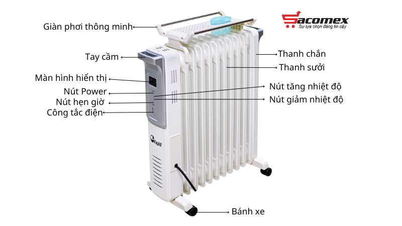 Giới thiệu về máy sưởi dầu