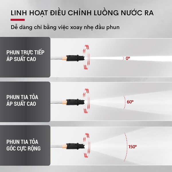 Ưu điểm nổi bật của máy rửa xe Fujihome PWX5B