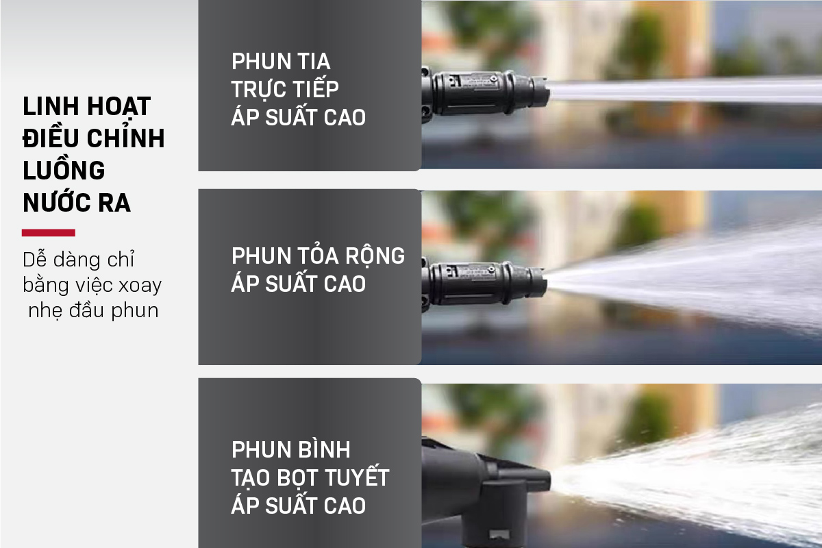 Ưu điểm nổi bật của máy xịt rửa Fujihome PWX1AJ