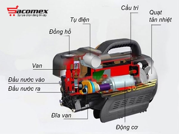  cấu tạo máy xịt rửa là gì