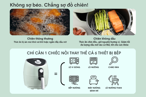Ưu điểm nổi bật của nồi chiên không dầu Fujihome A4 5Lít