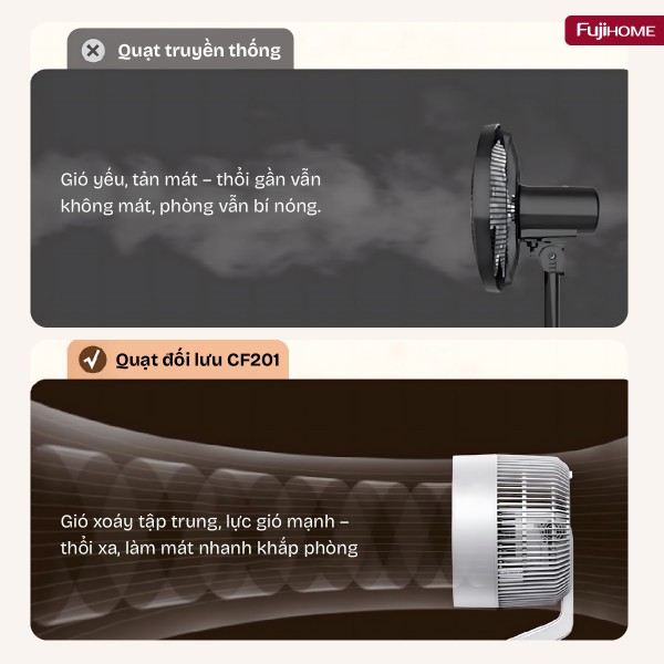 Đặc điểm nổi bật của quạt tuần hoàn không khí Fujihome CF201