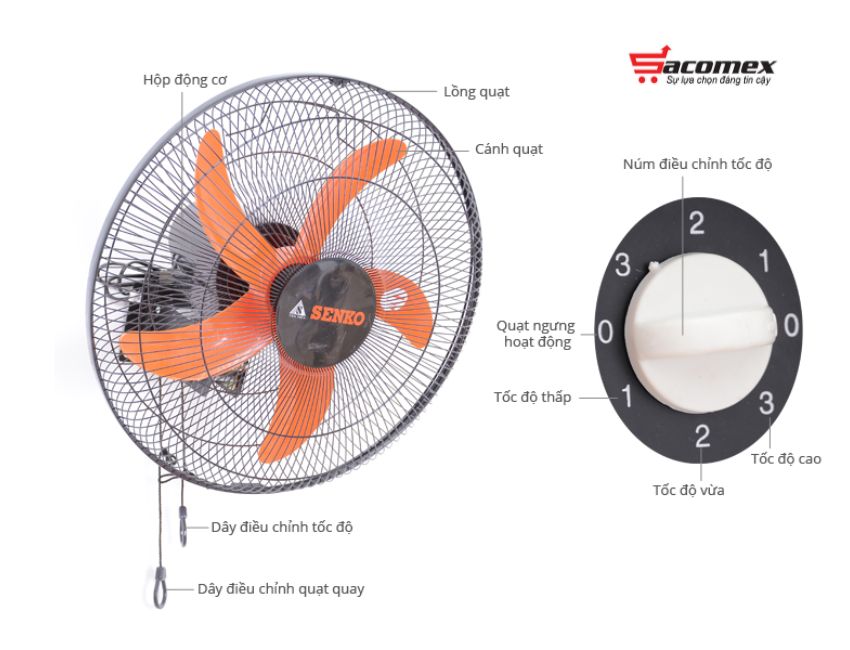 Top 5 mẫu quạt treo tường loại nhỏ nhất tiết kiệm điện, an toàn