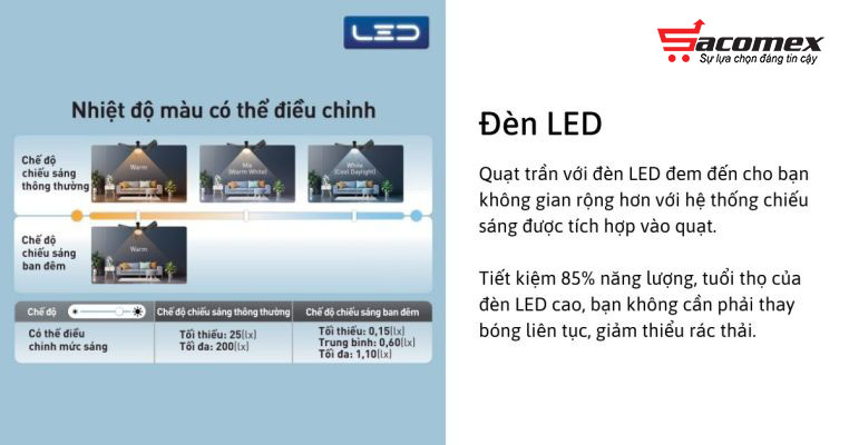 Đánh giá chi tiết tính năng nổi bậc của quạt trần Panasonic 3 cánh