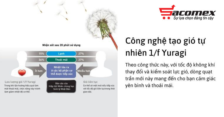 Đánh giá chi tiết tính năng nổi bậc của quạt trần Panasonic 3 cánh