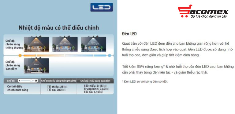 quạt trần Panasonic F-60UFN