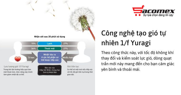 quạt trần Panasonic F-60UFN