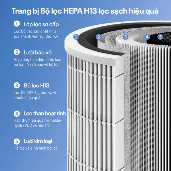 Đặc điểm nổi bật của quạt không cánh lọc không khí Fujihome BF22-HEPA