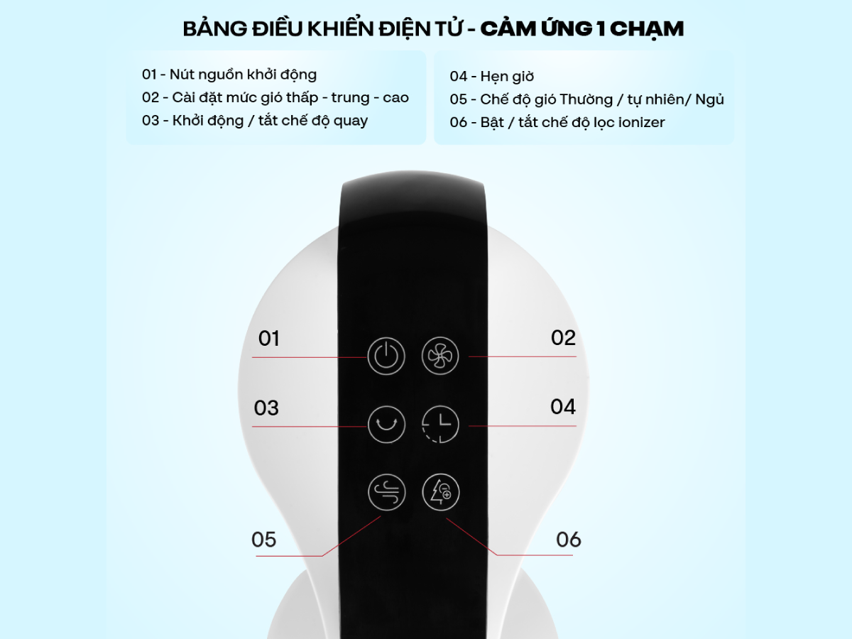 Đặc điểm nổi bật của quạt tháp điện tử cao cấp Fujihome TF-12HE