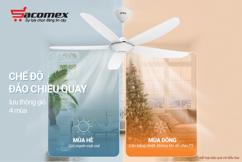 Ứng dụng của quạt trần 5 cánh Sunhouse APEX APF7666W trong không gian sống