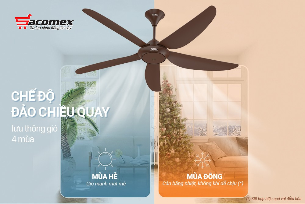 Đặc điểm nổi bật của quạt trần Sunhouse APEX APF7667B