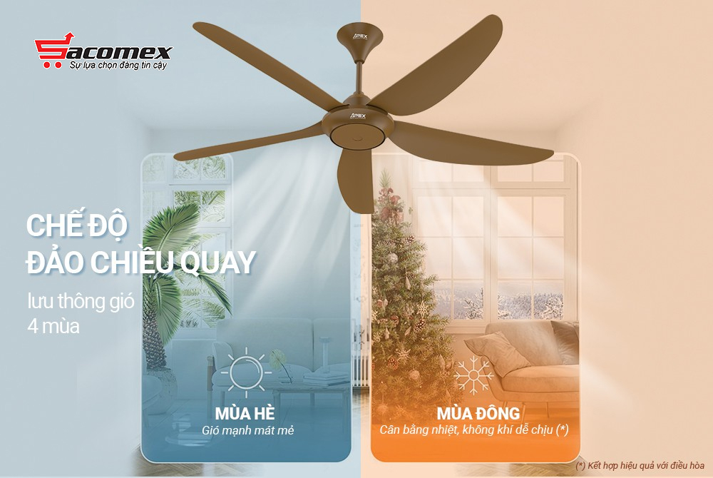 Đặc điểm nổi bật của quạt trần 5 cánh Sunhouse APEX APF7667YB