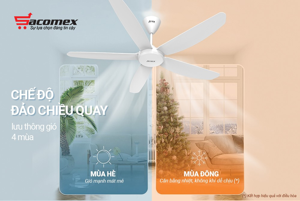 Đặc điểm nổi bật của quạt trần Sunhouse APEX APF7668W