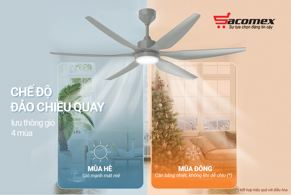 Đặc điểm nổi bật của quạt trần 6 cánh Sunhouse APEX APF7698