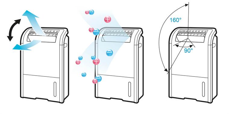 Tự động đảo cửa gió