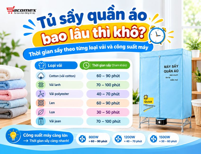 Tủ sấy quần áo bao lâu thì khô? Thời gian sấy theo từng loại vải và công suất máy