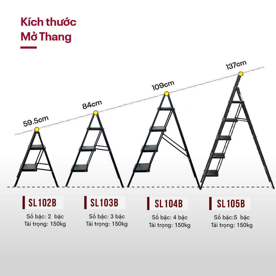 Ưu điểm nổi bật của thang ghế gấp gọn thông minh 5 bậc Fujihome SL105B