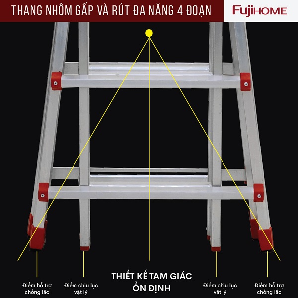 Đặc điểm nổi bật thang nhôm gấp và rút đa năng 4 đoạn Fujihome ML44