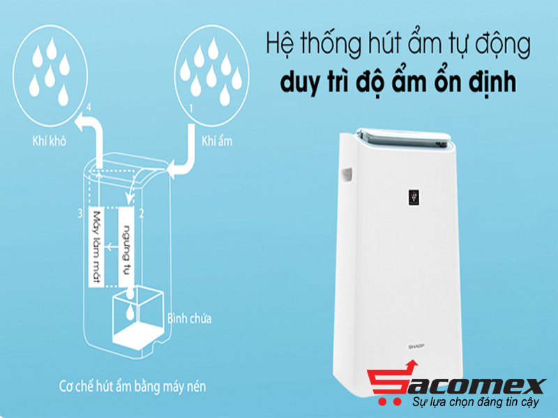 may-loc-khong-khi-va-hut-am-duy-tri-duoc-do-am-tot-sacomex