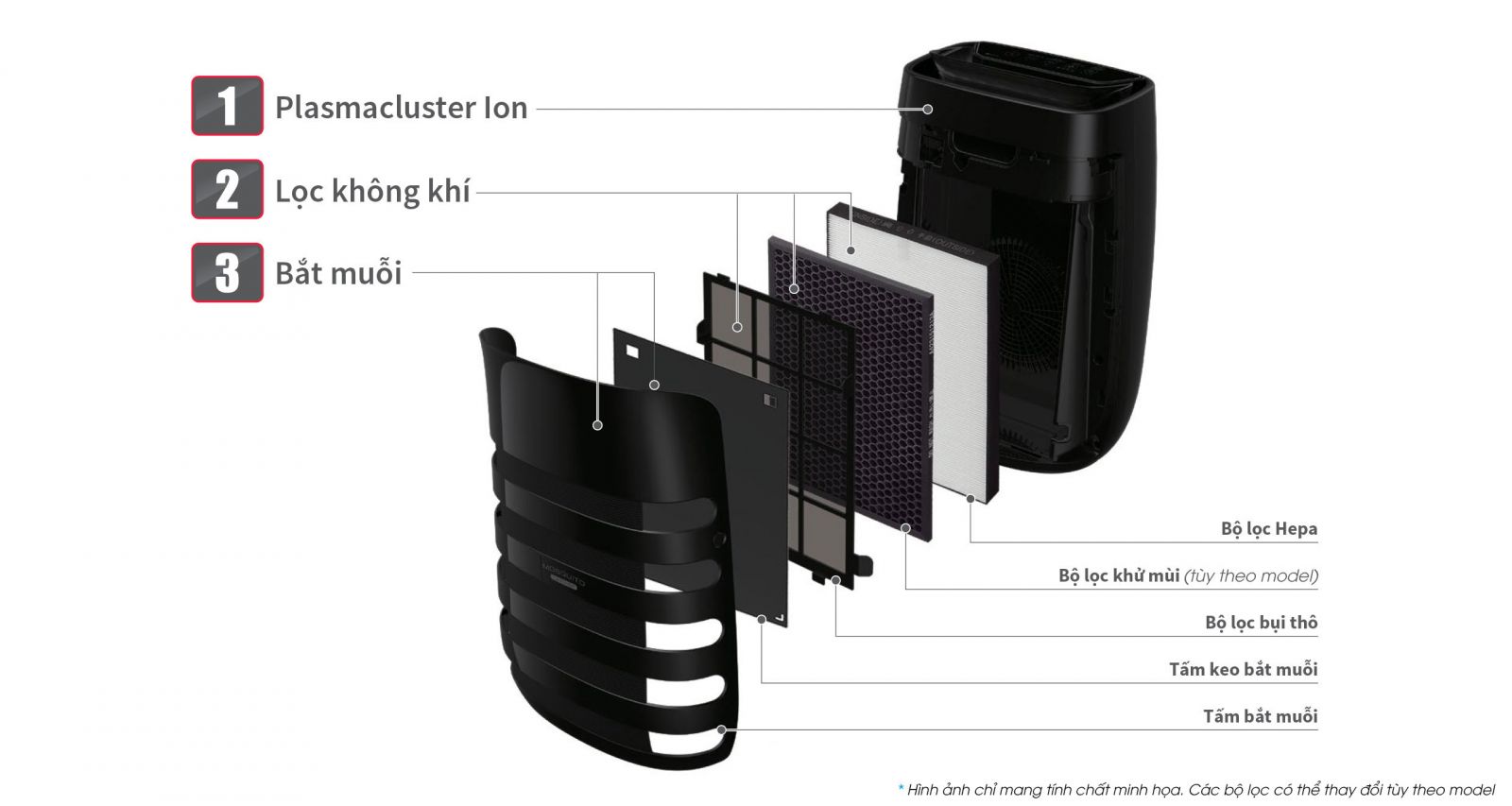 Tính năng lọc không khí