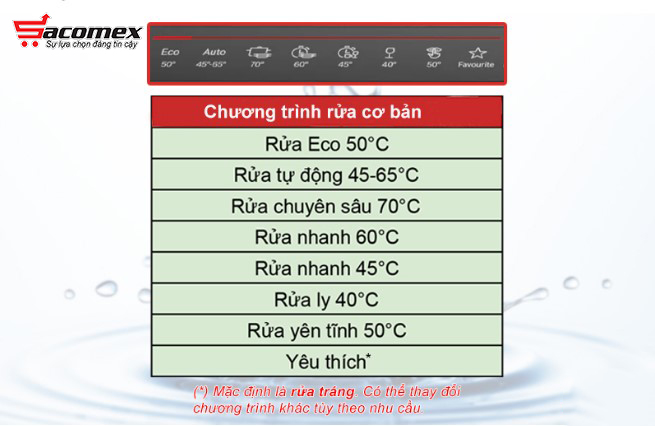  Đặc điểm nổi bật của máy rửa bát Bosch độc lập SMS8YCI01E Serie 8 Sấy Zeolith 